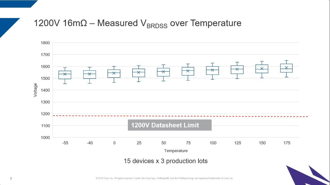 Benefits of Using Silicon Carbide in Next Generation Programmable Power Test Solutions_en