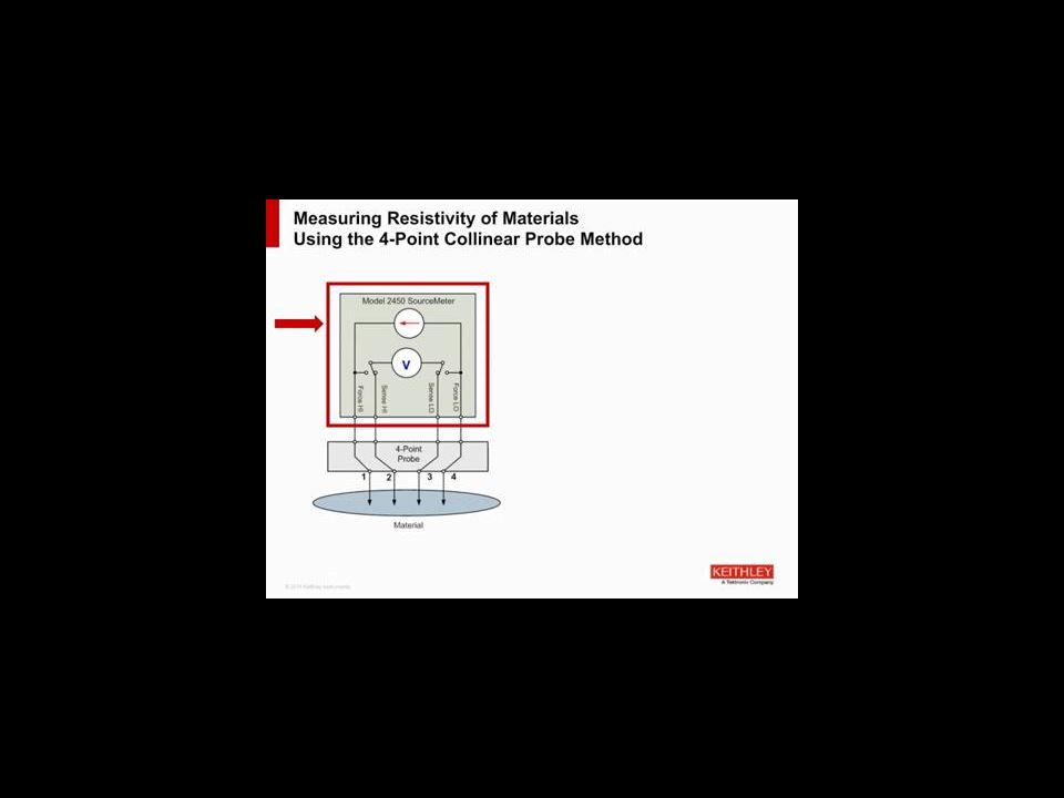 Characterization of New Materials and Devices Nanotechnology Printed and Bio Electronics and Energy