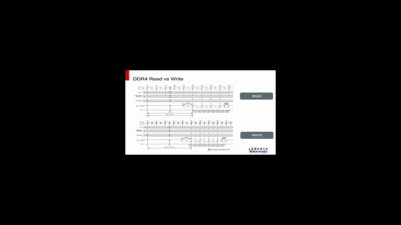Efficiently Design and Electrically Validate a DDR4 Interface
