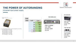 Future-Proof Your Power Supply Investment with the Autoranging Advantage_en