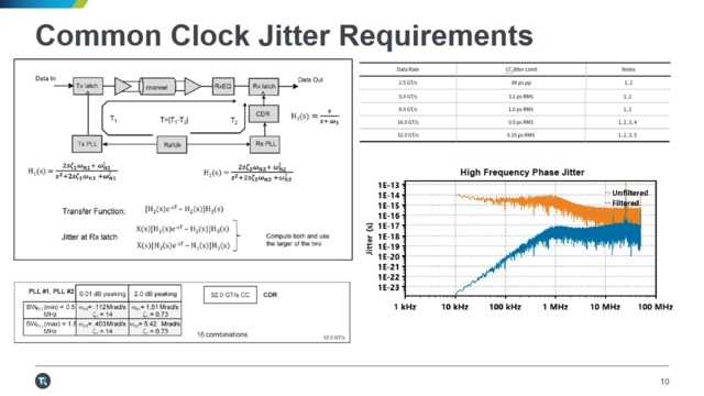 PCIe Gen5 Webinar