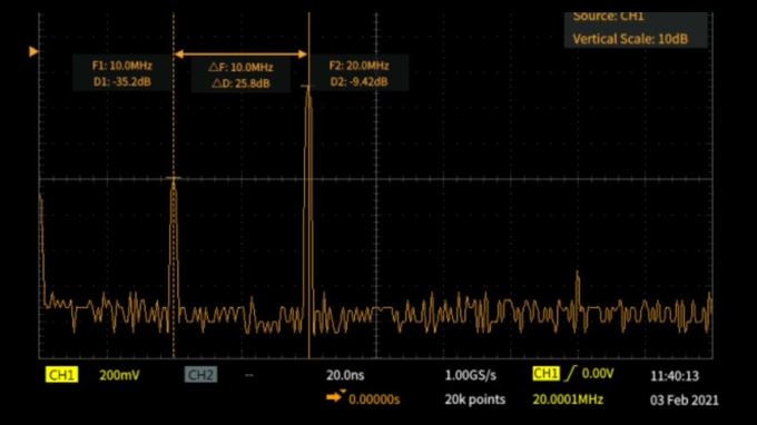 What is Fast Fourier Transform