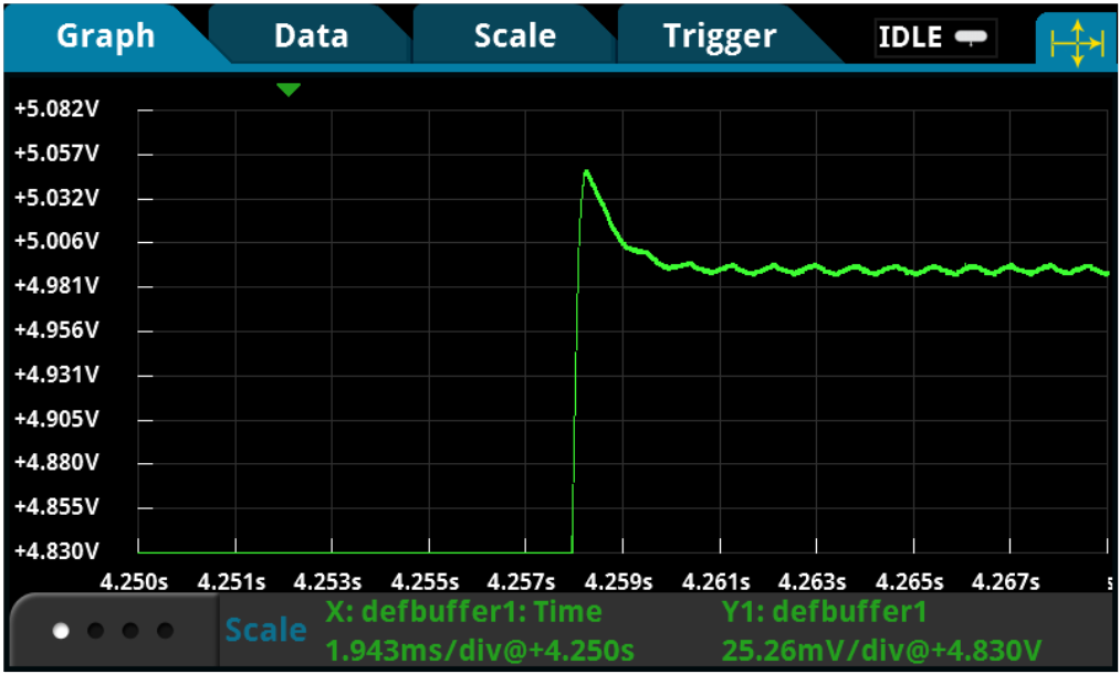 Analog measurement bandwidth