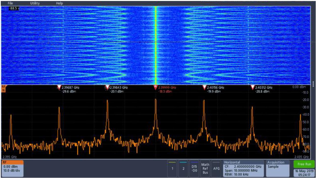 Spectrograms enable easy visual understanding of slowly changing RF phenomena
