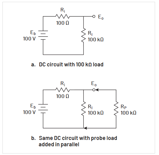 Diagram showing an example of resistive loading