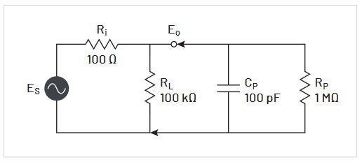 Diagram illustrate the concept of source loading