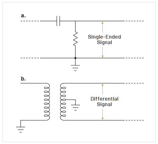 Diagram showing the difference between a single ended signal vs differential signal