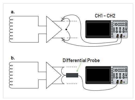 A diagram illustrating ways that a differential signal can be measured