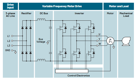 Diagram of a three-phase motor drive