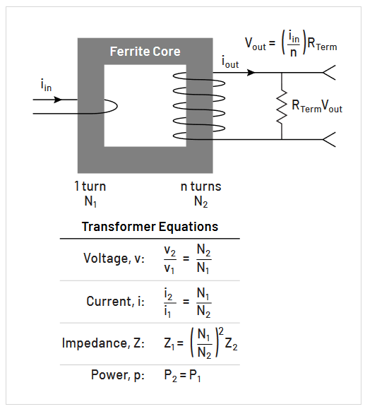  A diagram illustrating the concept of AC Transformer action