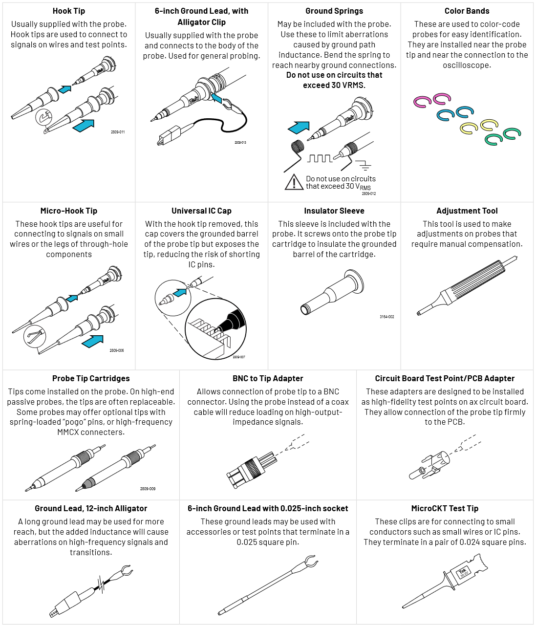 An image showing illustration of examples of accessories available for 10X passive probes