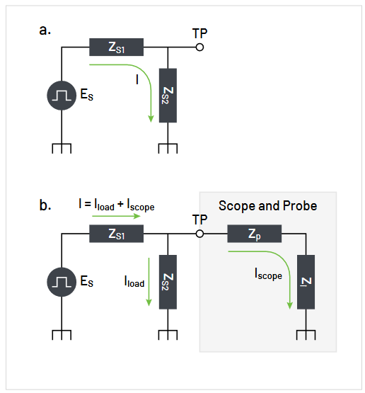  A diagram illustrating the concept of source impedance