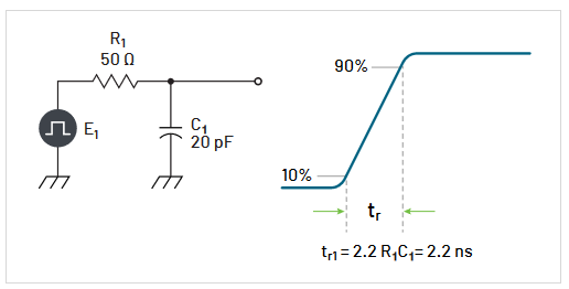 Diagram illustrating the rise time of a pulse generator
