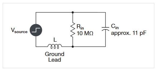  Diagram illustrating equivalent circuit of a typical passive probe connected to a voltage source on a device under test(DUT)