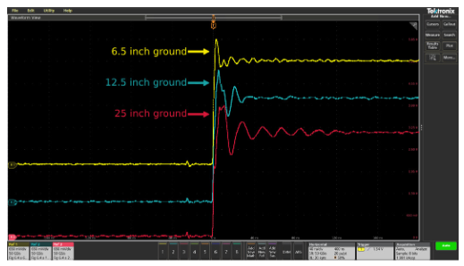 A screenshot from an oscilloscope showing a signal from passive Probe