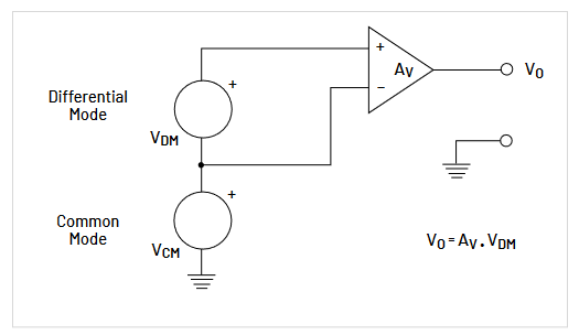  Diagram of a differential amplifier