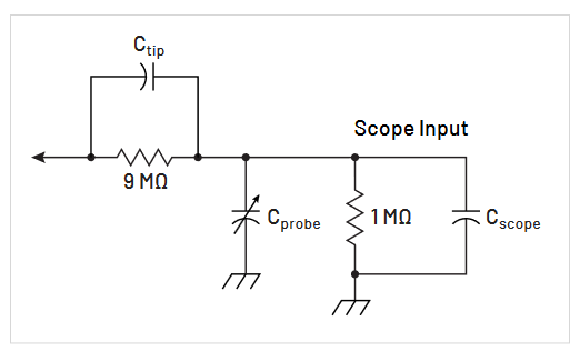  A diagram of a circuit model of 10X probe