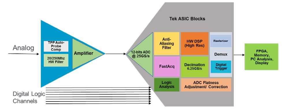 2001 SPECIFIED CALIBRATION INTERVALS