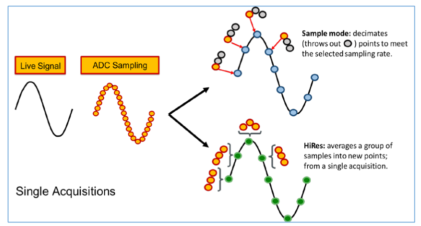 2001 SPECIFIED CALIBRATION INTERVALS