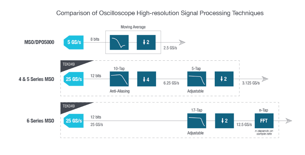 2001 SPECIFIED CALIBRATION INTERVALS