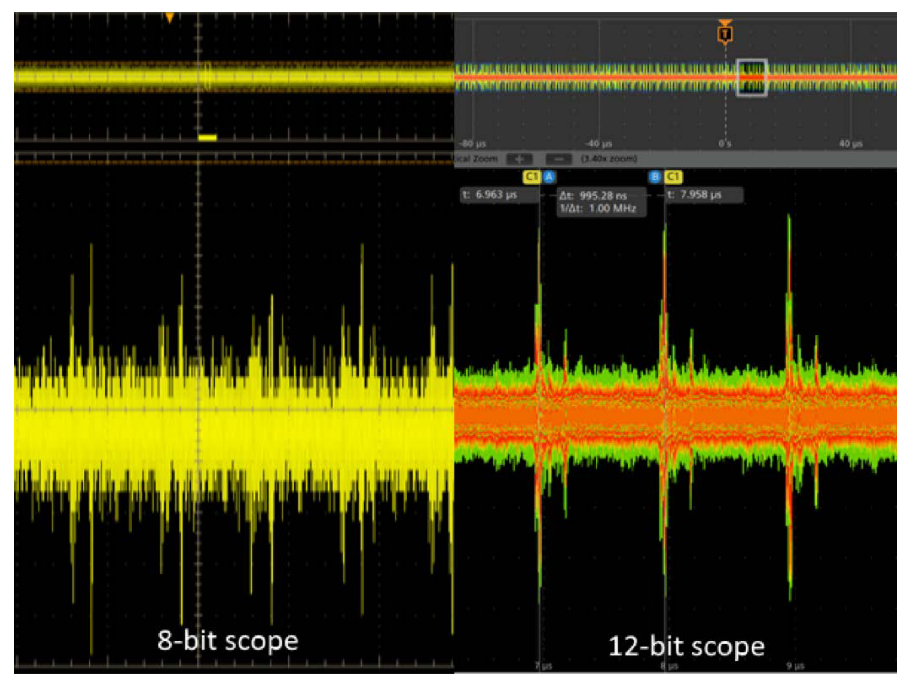 2001 SPECIFIED CALIBRATION INTERVALS