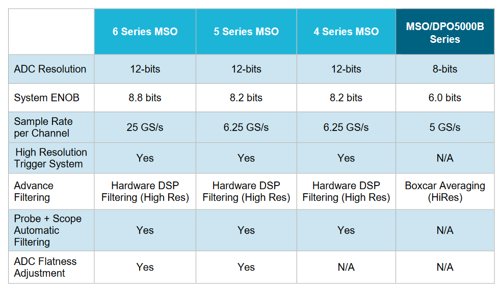 2001 SPECIFIED CALIBRATION INTERVALS