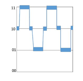 2001 SPECIFIED CALIBRATION INTERVALS