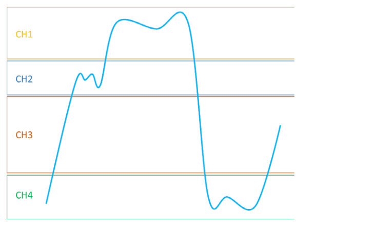 2001 SPECIFIED CALIBRATION INTERVALS