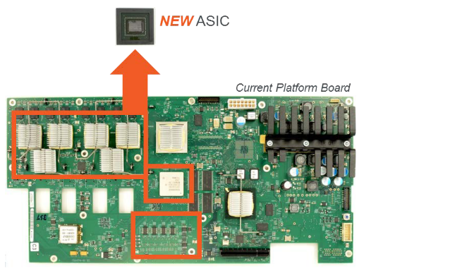 2001 SPECIFIED CALIBRATION INTERVALS