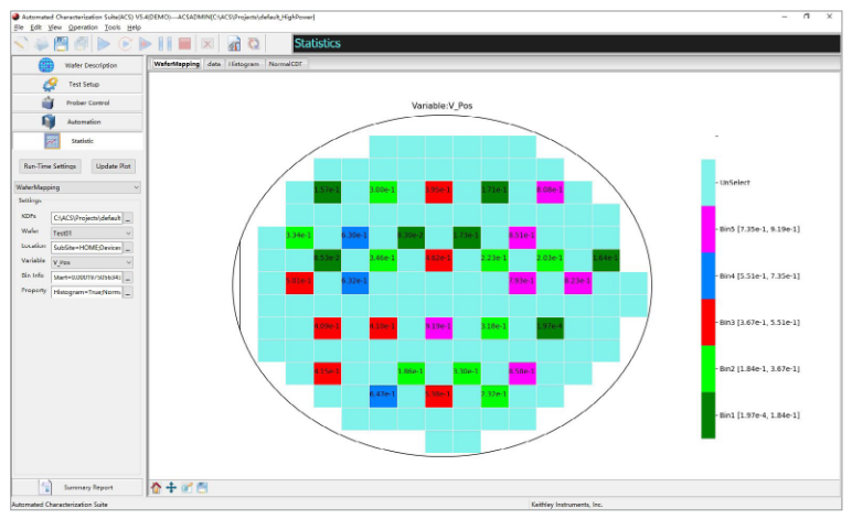 2001 SPECIFIED CALIBRATION INTERVALS