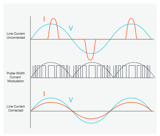 2001 SPECIFIED CALIBRATION INTERVALS