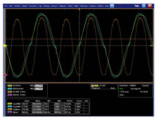 2001 SPECIFIED CALIBRATION INTERVALS