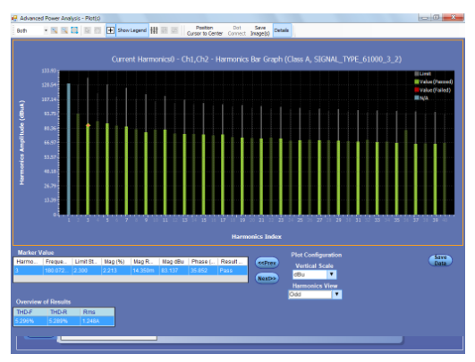 2001 SPECIFIED CALIBRATION INTERVALS