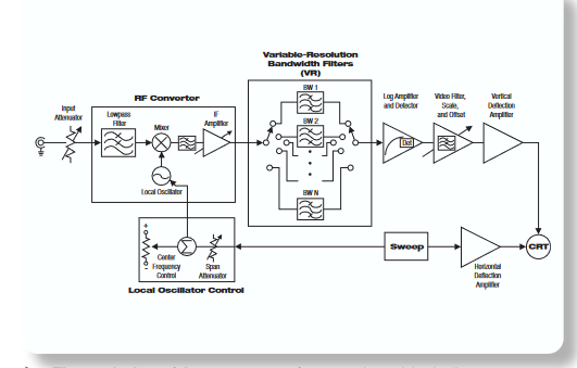 2001 SPECIFIED CALIBRATION INTERVALS
