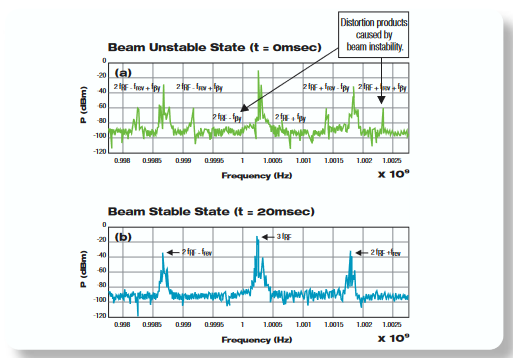 2001 SPECIFIED CALIBRATION INTERVALS