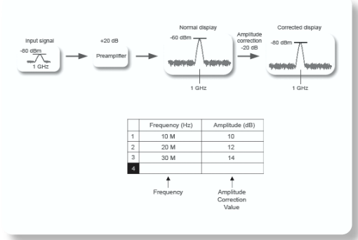 2001 SPECIFIED CALIBRATION INTERVALS