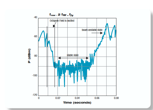 2001 SPECIFIED CALIBRATION INTERVALS