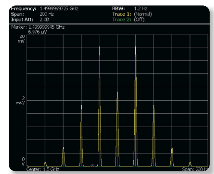 2001 SPECIFIED CALIBRATION INTERVALS