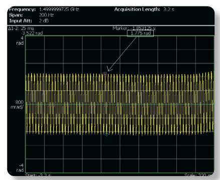 2001 SPECIFIED CALIBRATION INTERVALS
