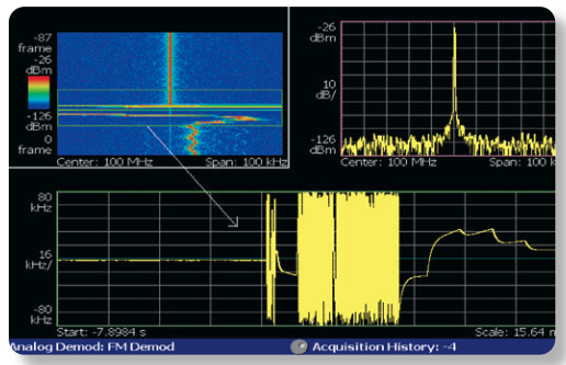 2001 SPECIFIED CALIBRATION INTERVALS