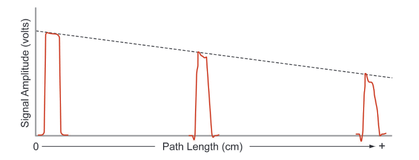 2001 SPECIFIED CALIBRATION INTERVALS