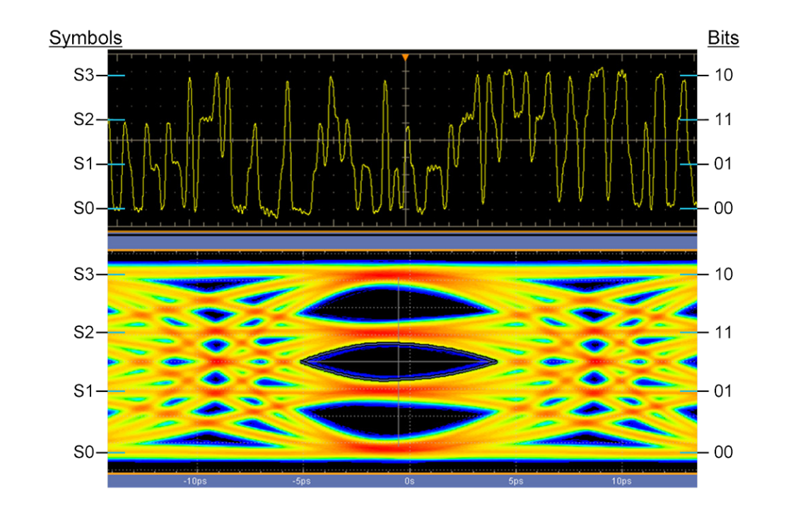 2001 SPECIFIED CALIBRATION INTERVALS