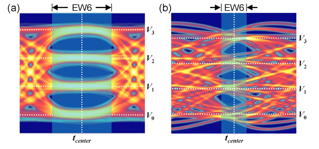 2001 SPECIFIED CALIBRATION INTERVALS