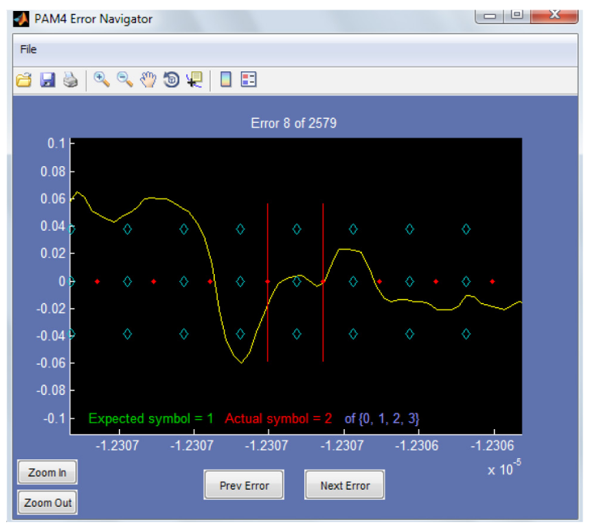 2001 SPECIFIED CALIBRATION INTERVALS