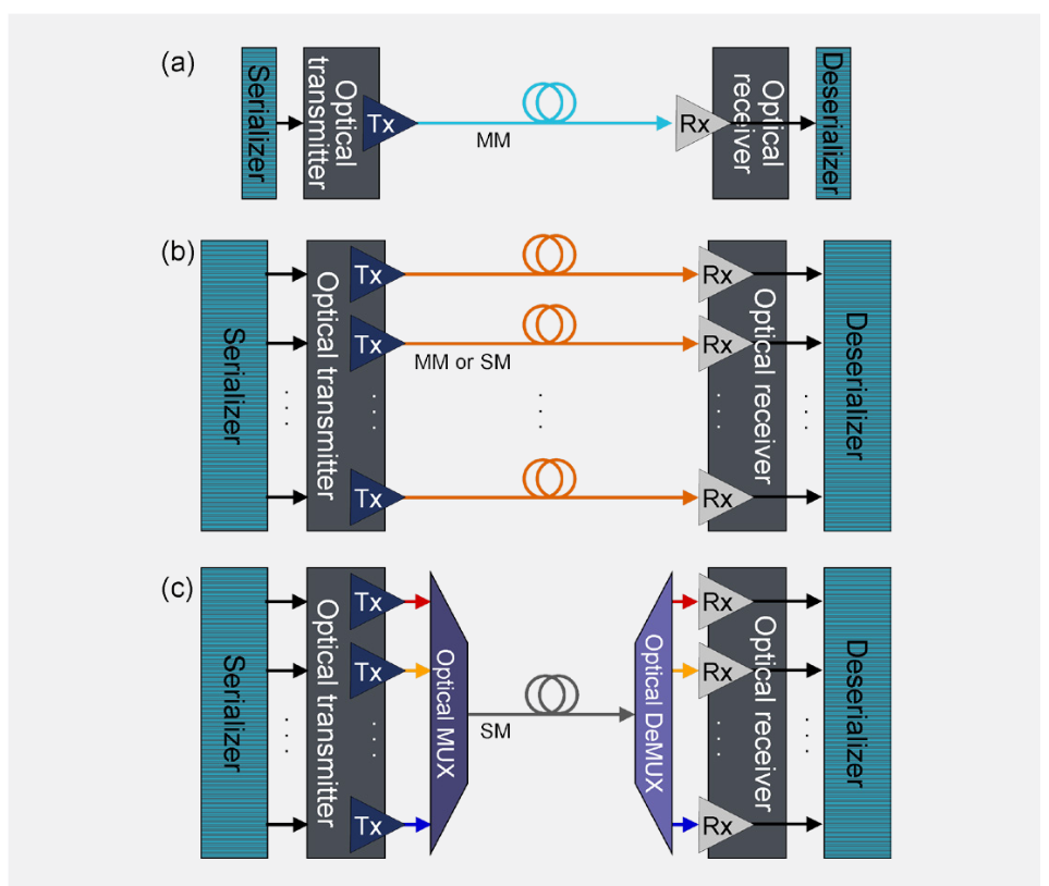2001 SPECIFIED CALIBRATION INTERVALS
