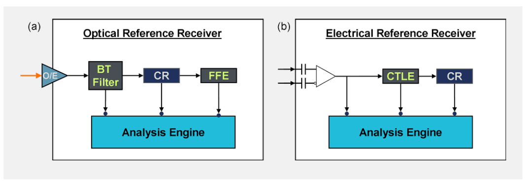 2001 SPECIFIED CALIBRATION INTERVALS