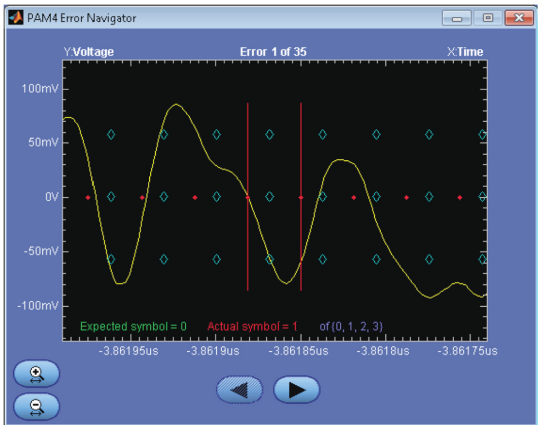 2001 SPECIFIED CALIBRATION INTERVALS