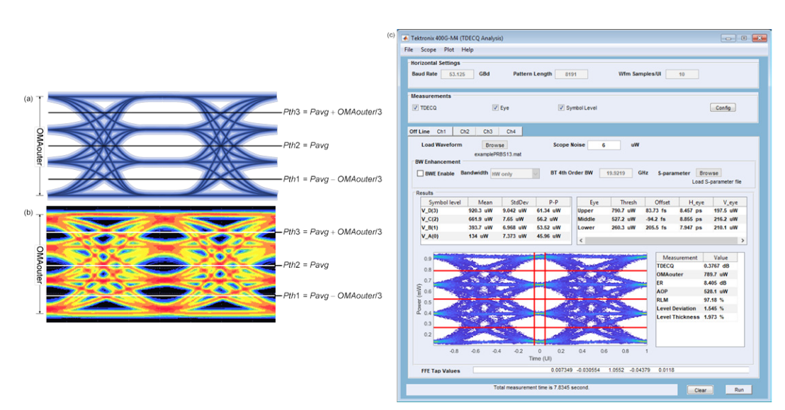 2001 SPECIFIED CALIBRATION INTERVALS
