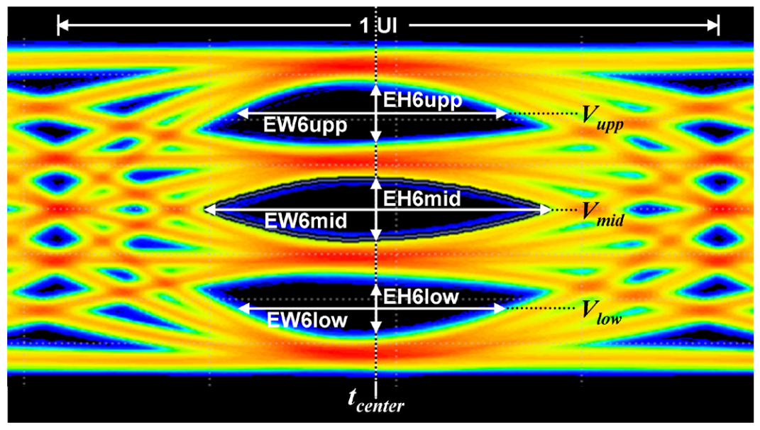 2001 SPECIFIED CALIBRATION INTERVALS
