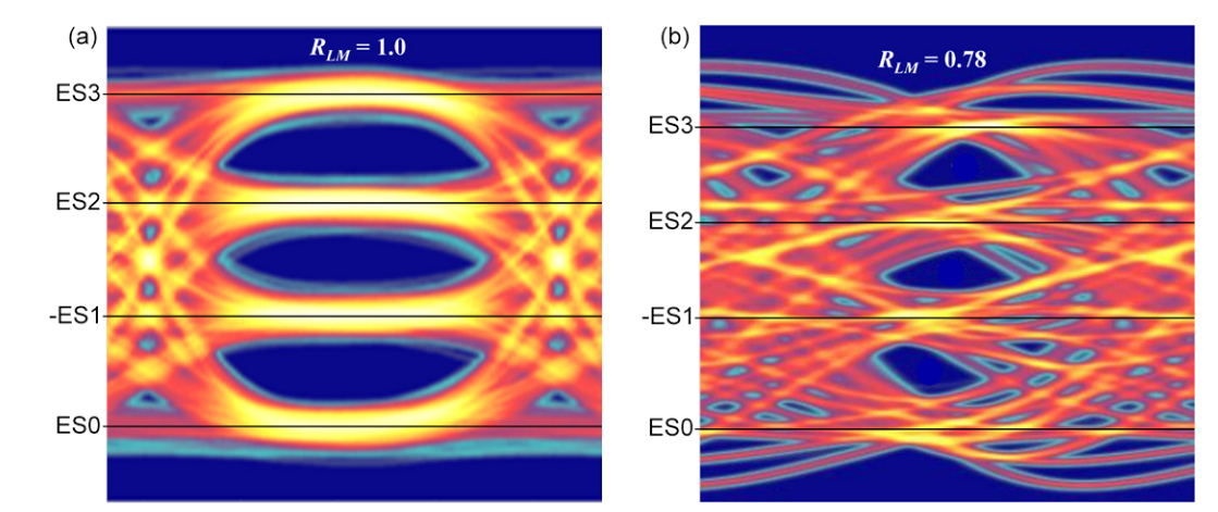 2001 SPECIFIED CALIBRATION INTERVALS